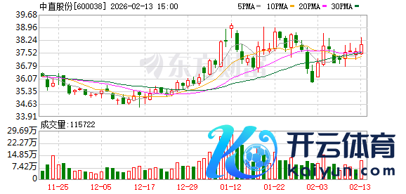K图 600038_0