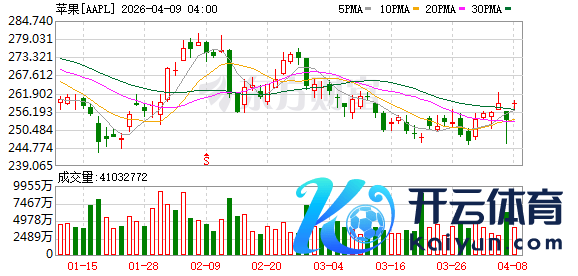 K图 AAPL_0